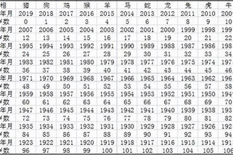 1980 屬猴|1980年出生属什么生肖 1980年属猴是什么命